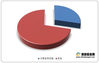 我国花椒行业供需情况及趋势分析：产量及消费量快速增长 种植面积增速或将放缓