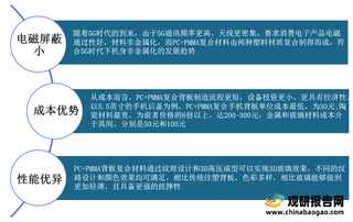 我国PC+PMMA背板复合材料行业发展现状：5G消费电子升级将成为产业规模增长主驱力