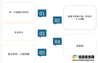 受LCD液晶面板和发光键盘需求驱动 我国导光膜（LGF）行业市场空间将持续拓展