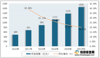 六分科技与英泰斯特就智能驾驶达成战略合作 将推动我国智能驾驶行业发展