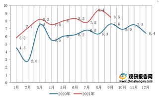 2021年1-9月我国光伏组件出口统计情况