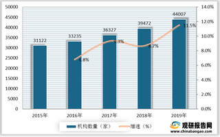 质量检验检测供需及竞争分析 机构数量及行业规模逐年增长 华测检验市场占比较高