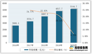 Collov连续完成千万美元天使轮和PreA轮融资 浅析我国智能家居行业现状