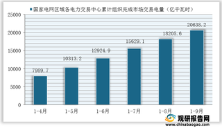 2021年1-9月国家电网区域各电力交易中心累计组织完成市场交易电量统计情况