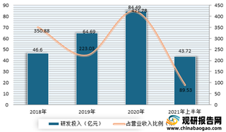 百济神州将成首家三地上市药企 公司成立11年拥有强大研发能力