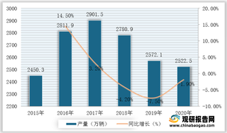 谷器数据用SupplyX协同制造平台 加速汽车行业数字化转型