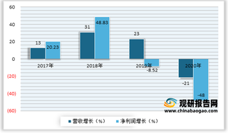 美邦服饰预计前三季度亏损大幅收窄 出售资产+转型+童装业务发展是主要原因