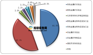 2019年全国重点发表调查工业企业尾矿产生量、利用量统计情况