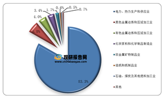 2019年全国重点发表调查工业企业脱硫石膏产生量、利用量统计情况