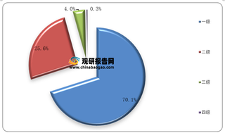 2020年全国与直辖市、省会城市和计划单列市昼间道路交通噪声强度等级统计