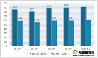 我国电子元件行业产量规模扩大 进口替代持续进行 市场集中度进一步提升