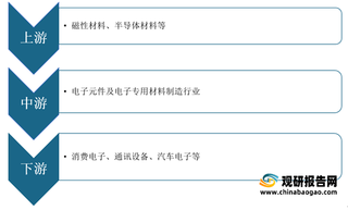 我国电子元件及电子专用材料制造行业下游应用市场及企业技术、客户资源对比情况