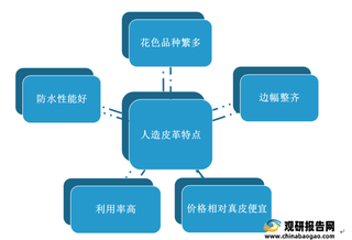 我国人造皮革供需端及发展趋势分析：产量下降 制造商将加大研发投入抢占市场