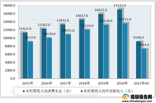 我国农业保险保费收入、赔付金额均呈增长态势 政策支持下行业发展前景广阔