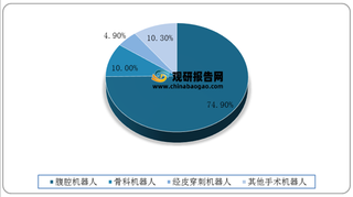 微创机器人在港交所挂牌上市 政策利好我国手术机器人行业发展