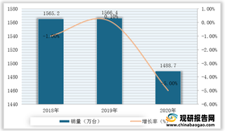 我国涡旋压缩机行业现状及竞争：销售规模明显下滑 “国产替代”或将加速