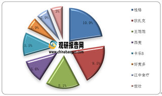 2021年9月份阿里平台冲饮麦片销售额数据分析：桂格销售额持续增长