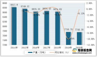 市场监管总局加大对肉制品管理监督力度 政策利好我国肉制品行业发展