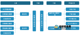 我国OCA光学胶膜行业产业链现状及上下游企业优势分析