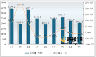 2021年1-9月国产品牌手机出货量及上市新机型统计情况