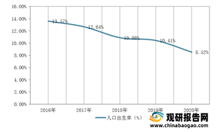 中国婴幼儿托育服务行业现状：政策推动下相关机构建设步伐加快 但仍面临人才匮乏问题