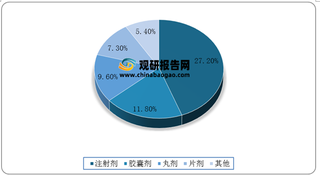 我国心脑血管疾病中成药行业需求基数持续增加 基层化、零售终端化或成未来趋势