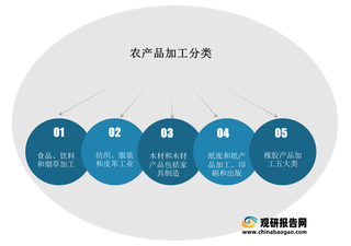 农产品加工行业发展环境分析：农作物产量稳定及政策支持下行业向好