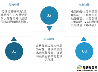 2021年我国动漫制作行业现状、发展趋势分析 市场竞争将日趋激烈