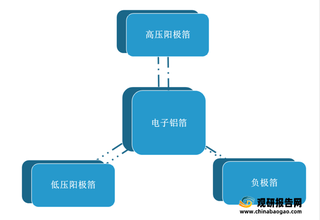 我国电子铝箔产量、需求量稳步增长 市场形成寡头竞争格局 行业仍有较大发展空间