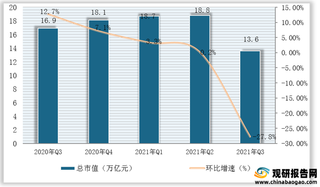 2021年前三季度我国互联网上市企业总市值及TOP10企业占比统计情况