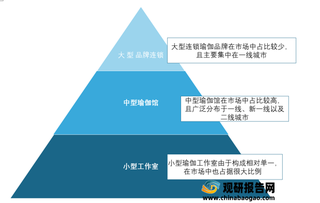 2021年我国瑜伽行业现状分析：多重驱动因素推动市场发展 该赛道受资本关注不断增多