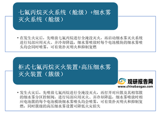 我国储能消防行业方兴未艾 2025年市场空间或将超50亿 但技术痛点仍待解决