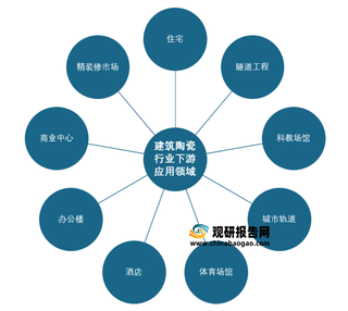 2021年我国陶瓷砖行业下游市场现状及竞争情况：住宅是主要应用场景 头部企业优势凸显