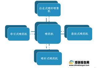 2021年我国喷药机行业现状及前景分析 市场规模将延续增长势头