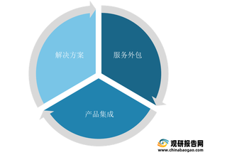 我国IT咨询现状、竞争、趋势分析 东华软件等本土企业快速发展 行业将转向技术驱动