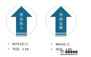 我国工艺品细分市场及发展趋势分析：珠宝首饰营业收入及利润较高 行业将朝品牌化发展