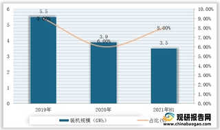 全球及中国软包锂电池行业发展现状：3C消费领域大放异彩 国内电池厂尚未起量