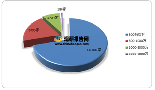 2021年我国酒店用品行业现状分析:受酒店运营需求影响较大 商业模式不断升级