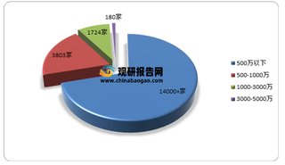 2021年我国酒店用品行业现状分析：受酒店运营需求影响较大 商业模式不断升级