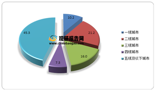 2021年我国本土美妆行业政策、消费群体、市场结构及投融资情况