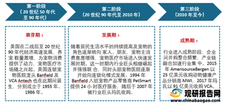 美国宠物医疗行业步入成熟阶段 国内市场进入快速发展时期 但人才缺口较明显