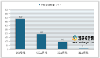 2021年1-10月FDA新药获批情况 (附具体审批药物）