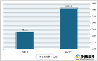 我国钓鱼装备市场现状、竞争、前景分析 休闲渔业增长将带动行业向好发展