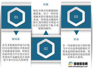 我国格拉辛纸行业现状及竞争格局分析：产量持续增长 市场集中度较高