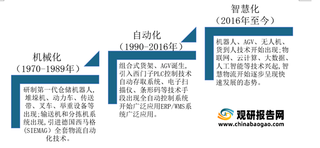 我国智慧物流行业发展环境分析:政策保驾护航 配套基础设施逐渐完善