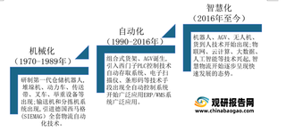 我国智慧物流行业发展环境分析：政策保驾护航 配套基础设施逐渐完善