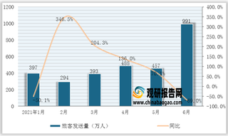 2021年1-6月广深铁路货运量、旅客发送量等数据统计情况