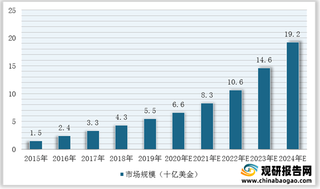 我国JAK1抑制剂行业在研量超全球总量 2024年市场规模有望超过百亿