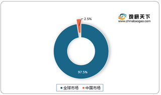 2021年香水行业市场规模分析：我国占全球市场比例有待提升 贸易逆差进一步拉大