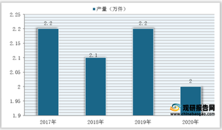 2017-2020年我国卫生陶瓷产量统计情况